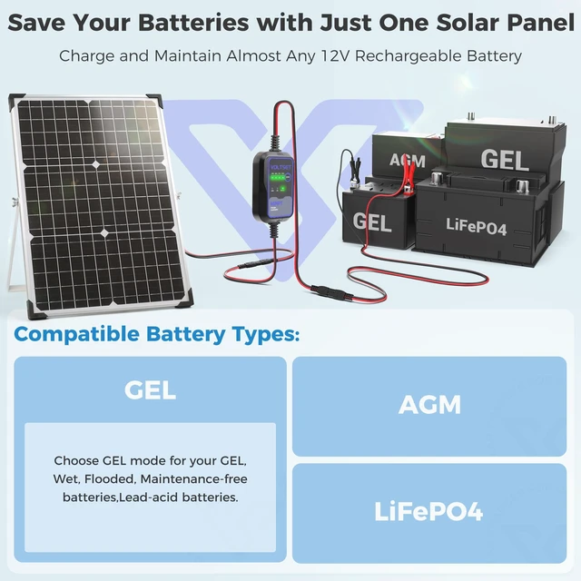 Alt view image 4 of 7 - Voltset 30W 12V Solar Panel Battery Charger Trickle Maintainer Kit | Smart MPPT Controller, Waterproof, Safety Protections, for Car RV Boat Marine Trailer Automotive Trailer Truck Motorcycle