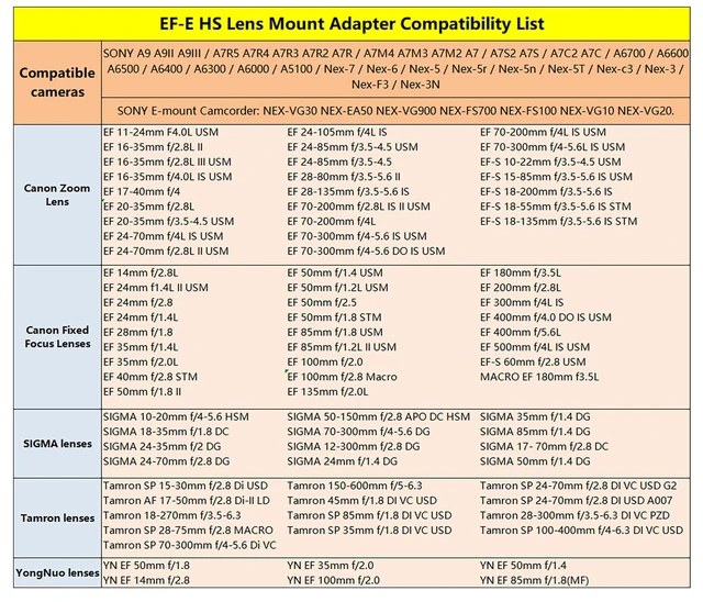 Alt view image 6 of 6 - Lens Mount Adapter Auto Focus Lens Converters Compatible with Canon EF/EF-S Lens for Sony E Mount Mirrorless Cameras Series A9 A7R5 A7R4 A7R3 A7R2 A7R3A A7R4A A7M3 A7M2 A7R A7S2 A7S A7 and NEX Series