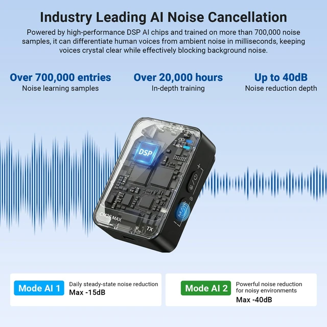 Alt view image 2 of 7 - NEEWER CM26 MAX AI Wireless Lavalier Microphone for Phone Camera PC | Compatible with iPhone 18 Pro 18 Pro Max 17 16 15 Android, USB C Lav Mic, App Control, 2 Level Noise Cancellation, 50h, 120m