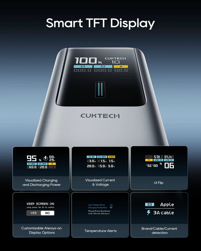 Alt view image 5 of 7 - CUKTECH 90W Power Bank, 15000mAh USB-C Laptop Portable Charger, Fast Charge | 70W Single USB-C Output, 100W Fast Recharge, Smart TFT Display, 3 Ports, 54Wh Carry-On Ready, 240W USB-C Cable Included