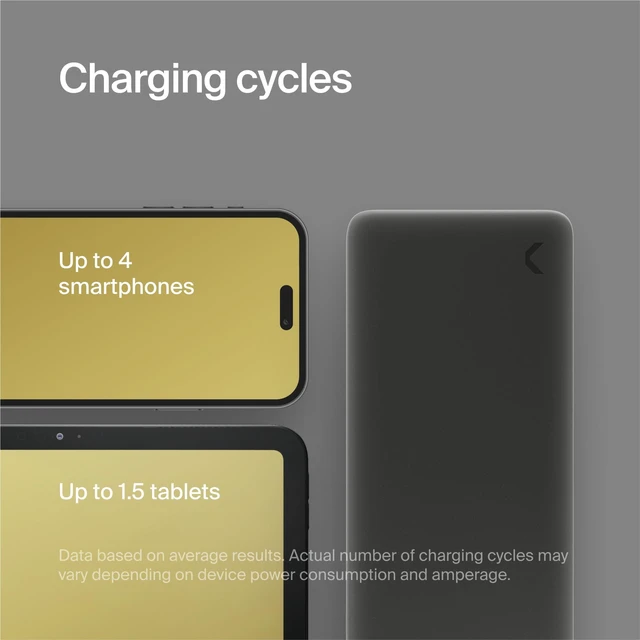 Alt view image 3 of 7 - Clemm Portable Charger 20000mAh, Power Bank for iPhone, Samsung, iPad & Laptops, 3 Ports (USB-A + 2× USB-C), Quick Charge & Power Delivery, Up to 4 Phone Charges, TSA Approved, Graphite