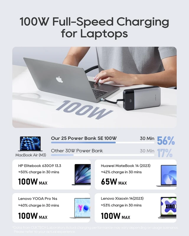 Alt view image 3 of 7 - CUKTECH 25000mAh Power Bank, 100W Laptop Portable Charger with Built-in USB-C Cable, 100W Fast Recharge, 90Wh Travel Battery Pack for MacBook Air/Pro, iPhone, Galaxy, Pixel, iPad, Steam Deck