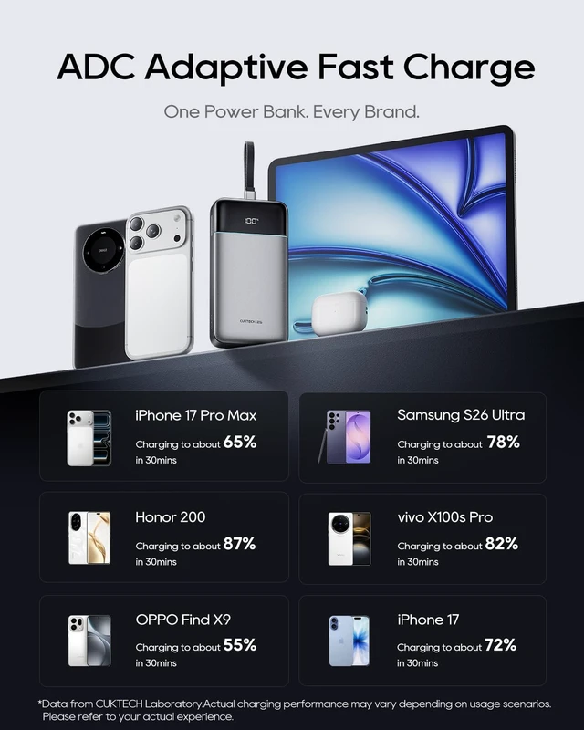 Alt view image 6 of 7 - CUKTECH 25000mAh Power Bank, 100W Laptop Portable Charger with Built-in USB-C Cable, 100W Fast Recharge, 90Wh Travel Battery Pack for MacBook Air/Pro, iPhone, Galaxy, Pixel, iPad, Steam Deck