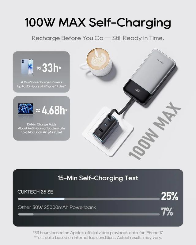 Alt view image 7 of 7 - CUKTECH 25000mAh Power Bank, 100W Laptop Portable Charger with Built-in USB-C Cable, 100W Fast Recharge, 90Wh Travel Battery Pack for MacBook Air/Pro, iPhone, Galaxy, Pixel, iPad, Steam Deck