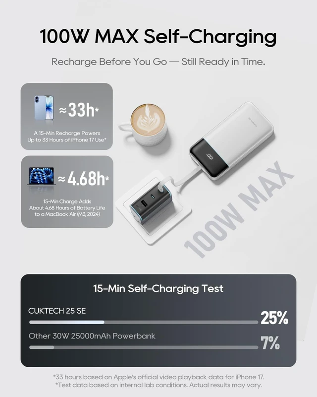 Alt view image 7 of 7 - CUKTECH 25000mAh Power Bank, 100W Laptop Portable Charger, Fast Charge | Built-In USB-C Cable for OUTPUT/INPUT, 90Wh Travel Battery Pack for MacBook Air/Pro, iPhone, Galaxy, Pixel, iPad, Steam Deck