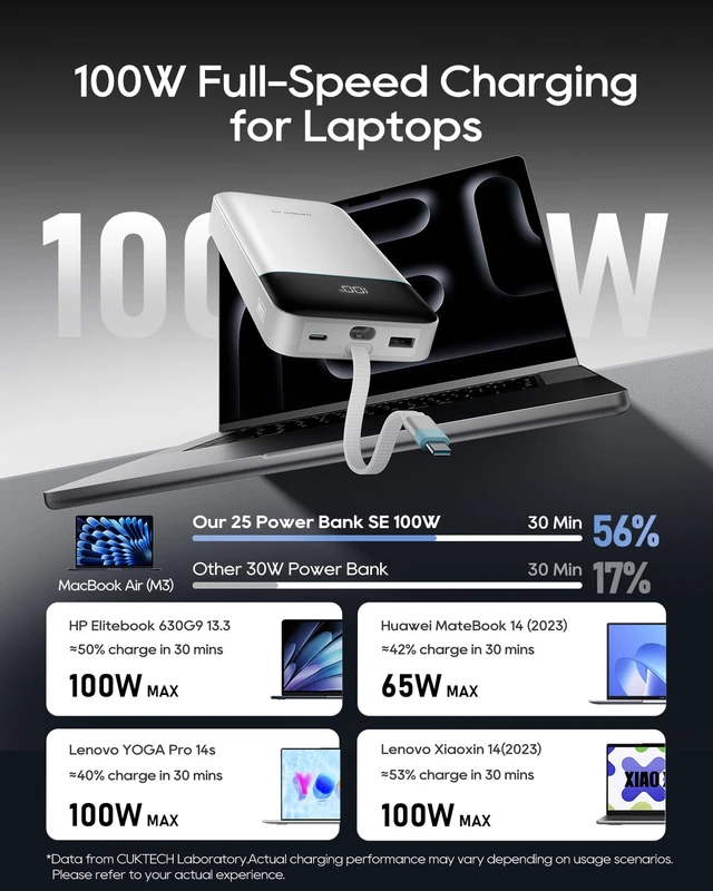 Alt view image 2 of 7 - CUKTECH 25000mAh Power Bank, 100W Laptop Portable Charger, Fast Charge | Built-In USB-C Cable for OUTPUT/INPUT, 90Wh Travel Battery Pack for MacBook Air/Pro, iPhone, Galaxy, Pixel, iPad, Steam Deck