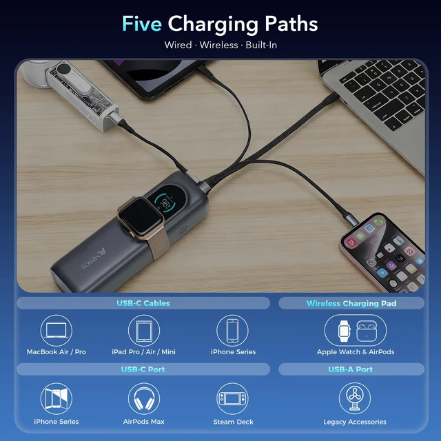 Alt view image 6 of 7 - AMPSOS 170W Power Bank 25000mAh, 100W USB-C PD Laptop Charger, 90Wh TSA Approved Battery Pack