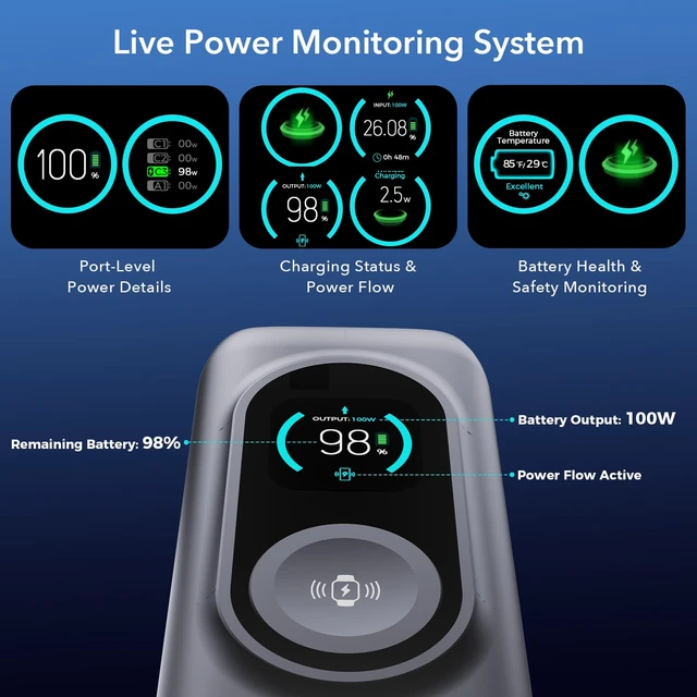 Alt view image 7 of 7 - AMPSOS 170W Power Bank 25000mAh, 100W USB-C PD Laptop Charger, 90Wh TSA Approved Battery Pack
