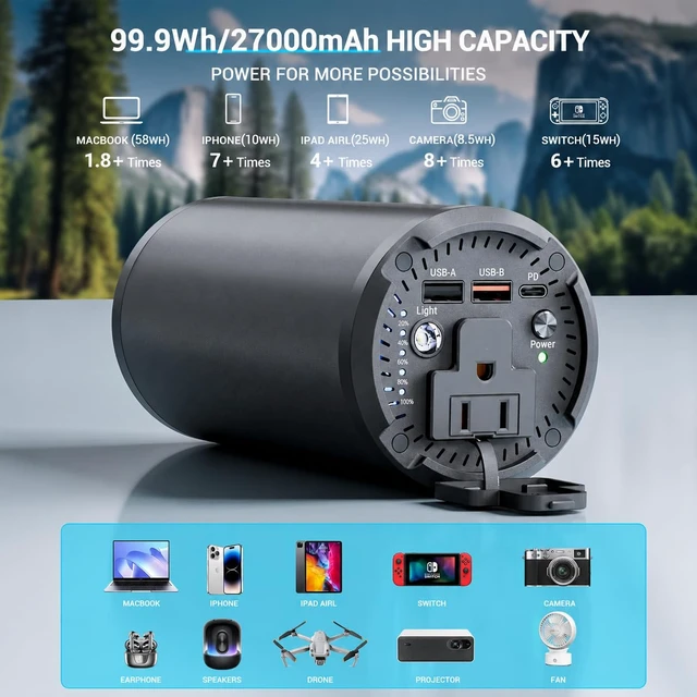 Alt view image 2 of 7 - mahueeol Portable Power Station 27000mAh 99.9Wh, 100W AC Outlet, 65W USB-C PD Fast Charging Power Bank for Laptop, Camping, Travel, RV & Home Emergency Backup