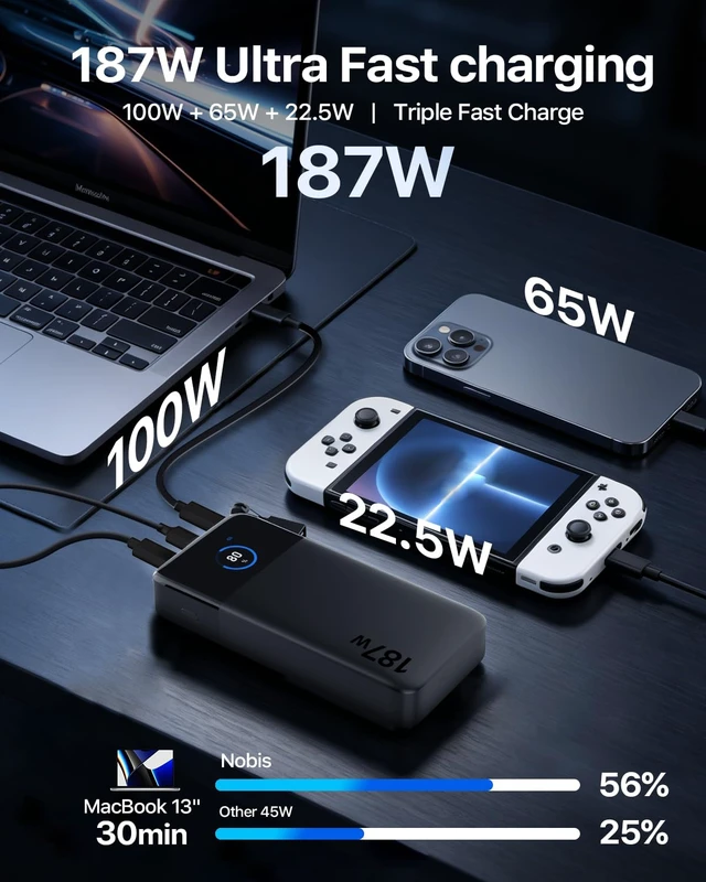 Alt view image 2 of 7 - NOBIS Laptop Power Bank, 25000mAh Portable Charger with 187W Total Output | 3 Ports(100W Max), Detachable USB-C Cable, Travel Essential, for Pad Phone 17 16 S25
