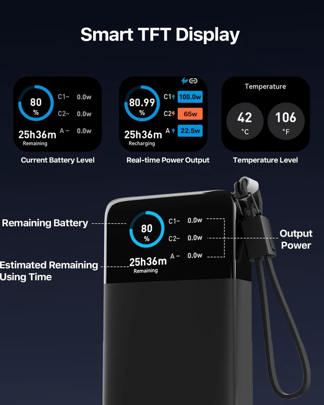 Alt view image 5 of 7 - NOBIS Laptop Power Bank, 25000mAh Portable Charger with 187W Total Output | 3 Ports(100W Max), Detachable USB-C Cable, Travel Essential, for Pad Phone 17 16 S25