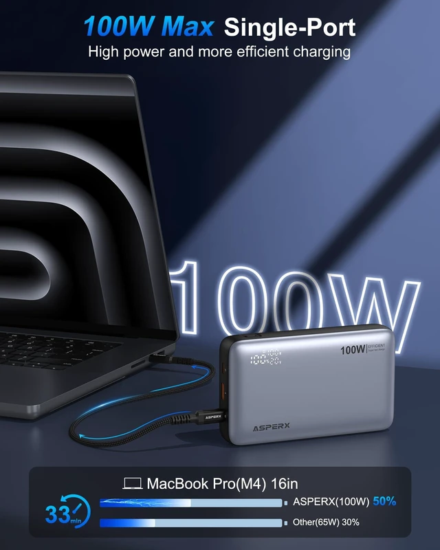 Alt view image 2 of 7 - AsperX Laptop Power Bank, 20,000mAh 100W PD 3.0 Fast Charging for MacBook | Digital display Portable Laptop Charger,Battery Bank for MacBook Pro/iPhone 17/Dell XPS/Galaxy S25/ipad/HP (Flight-Approved)