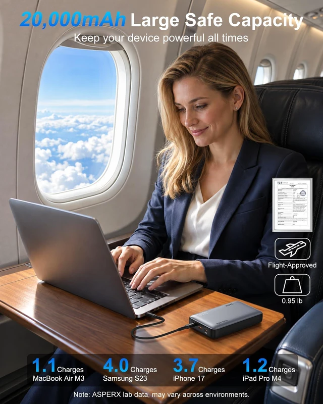 Alt view image 3 of 7 - AsperX Laptop Power Bank, 20,000mAh 100W PD 3.0 Fast Charging for MacBook | Digital display Portable Laptop Charger,Battery Bank for MacBook Pro/iPhone 17/Dell XPS/Galaxy S25/ipad/HP (Flight-Approved)