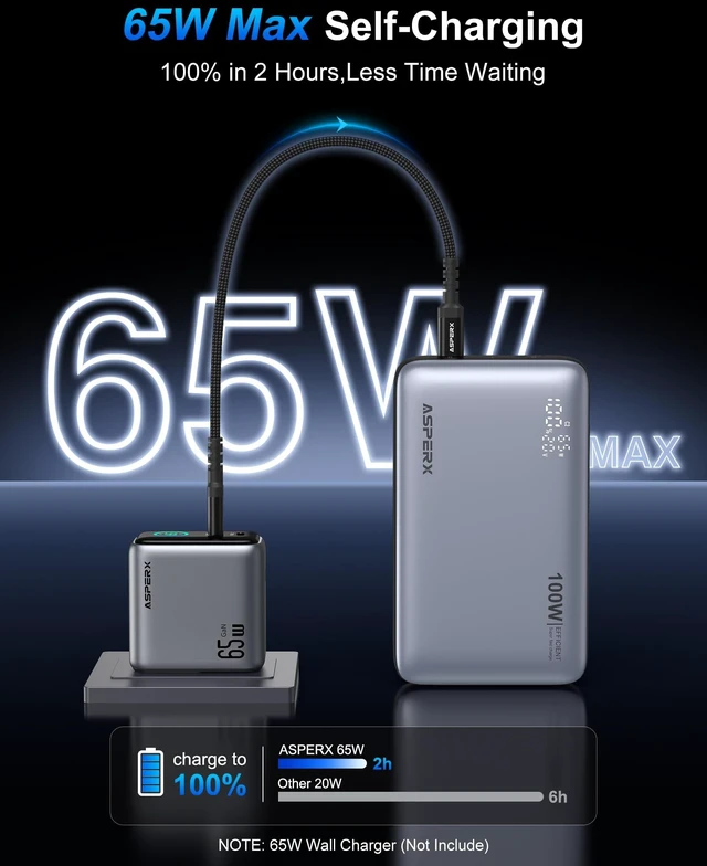 Alt view image 5 of 7 - AsperX Laptop Power Bank, 20,000mAh 100W PD 3.0 Fast Charging for MacBook | Digital display Portable Laptop Charger,Battery Bank for MacBook Pro/iPhone 17/Dell XPS/Galaxy S25/ipad/HP (Flight-Approved)