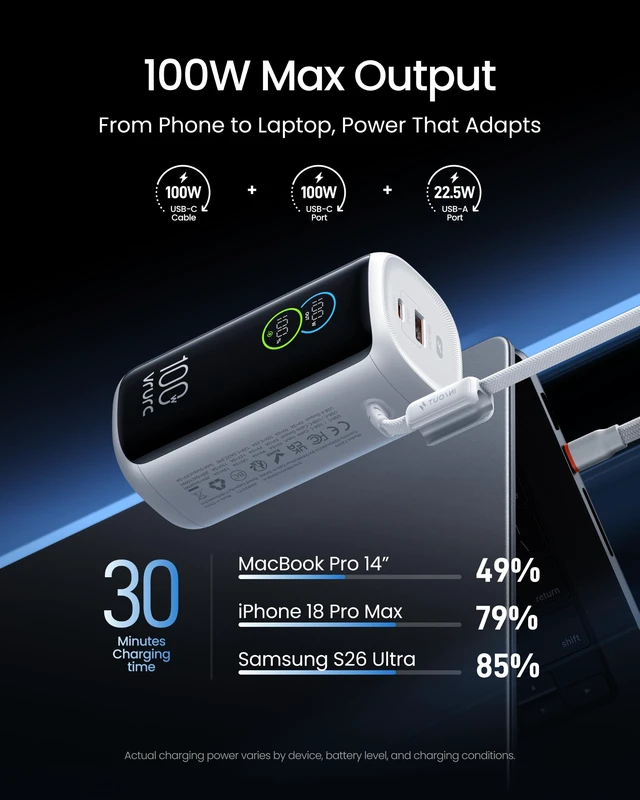 Alt view image 3 of 7 - VRURC 100W Laptop Power Bank,Small 20000mAh Portable Charger Fast Charging | Battery Protection,Flight-Approved,USB C Cable,Travel Essentials,Battery Pack for MacBook,iPhone 18/17,Samsung,White
