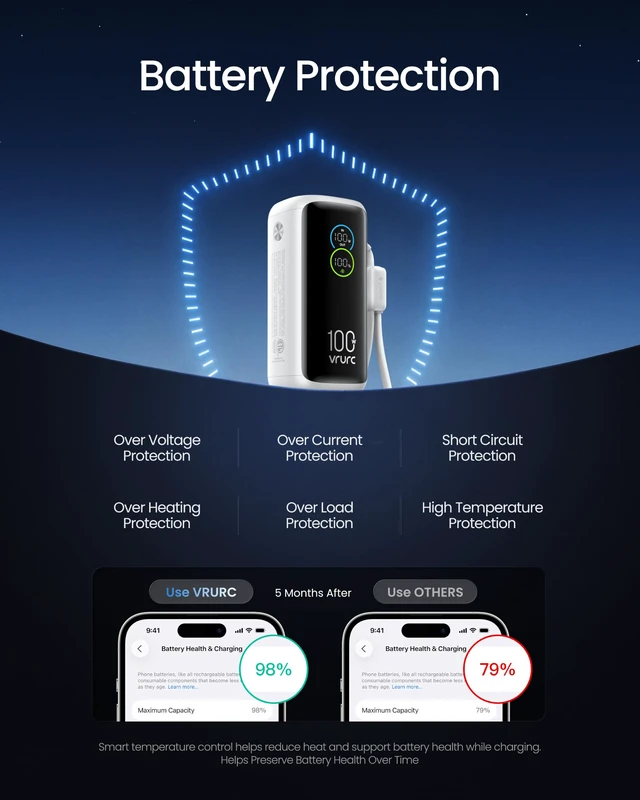 Alt view image 4 of 7 - VRURC 100W Laptop Power Bank,Small 20000mAh Portable Charger Fast Charging | Battery Protection,Flight-Approved,USB C Cable,Travel Essentials,Battery Pack for MacBook,iPhone 18/17,Samsung,White