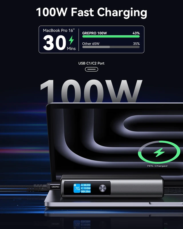 Alt view image 2 of 7 - GREPRO 100W Laptop Power Bank, 20000mAh 130W Total Aluminum Alloy USB C | Travel Essential Fast Charging Portable Charger,TFT Smart Display for iPhone 17-12 Series/MacBook/iPad/Steam Deck/Galaxy S26