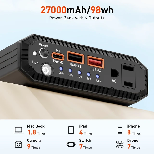 Alt view image 6 of 7 - Paopaoyu Laptop Power Bank with 120W AC Outlet, 98Wh/27000mAh Portable Charger 65W PD USB C Fast Charging Laptop Battery Bank for iPhone Series, MacBook, Dell, Samsung and More