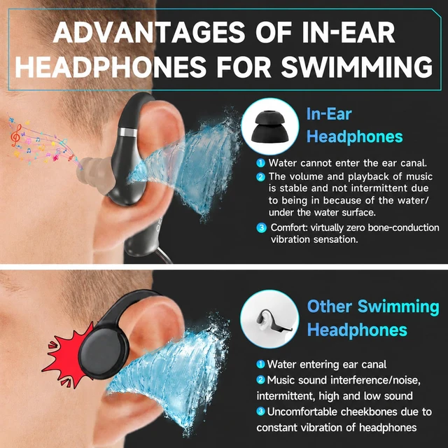 Alt view image 3 of 7 - IPX8 Waterproof Swimming Earbuds, BeatH2O S36 Headphones Bone Conduction | Clear Sound & Noise-Cancelling, Secure In-Ear Fit MP3 Player & Bluetooth 5.4 , 8GB Underwater Headphones for Swimming Running