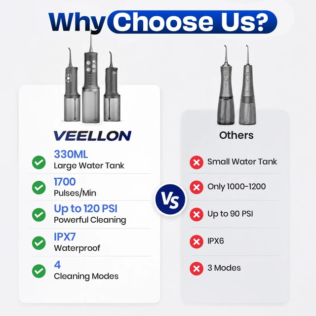 Alt view image 6 of 7 - Water Flosser for Teeth, Portable Cordless Water Flosser for Braces, Black | Rechargeable Oral Irrigator, Electric Flosser for Teeth & Gums, Water Dental Flosser, IPX7 Waterproof, Home & Travel