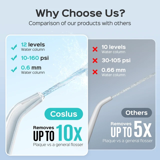 Alt view image 4 of 7 - COSLUS E1 Electric Water Dental Flosser, Professional 12 Pressure, Black | Professional Water Dental Pick for Braces, Orthodontic Care, Sensitive Gums, 5 Multi-Functional Tips for Family Use