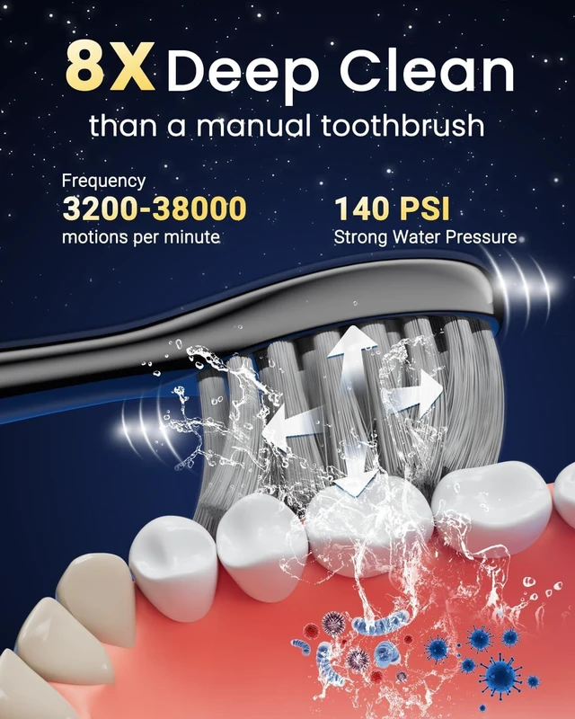 Alt view image 5 of 7 - Electric Toothbrush with Water Flosser, Flossing Toothbrush, 500ML,B | 3-in-1 Combo, For Gum Care,Braces,Implants,Daily Cleaning Teeth, 5 Speeds, IPX7 Waterproof, Sonic Toothbrush & Water Flosser