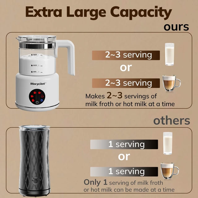 Alt view image 2 of 7 - Large Electric Milk Frother and Steamer | 16.9oz/500ml Milk Steamer and Frother for Latte or Hot Chocolate, Dishwasher Safe, BPA Free, 6 Functions, (White-Glass)