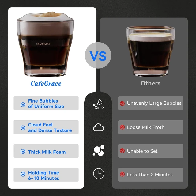 Alt view image 5 of 7 - CafeGrace 5-in-1 Milk Frother and Steamer, 21 oz Split Milk Frother, Removable Automatic Electric Milk Frother Dishwasher Safe, for Latte, Cappuccino, Hot and Cold Milk Froth, Chocolate Milk