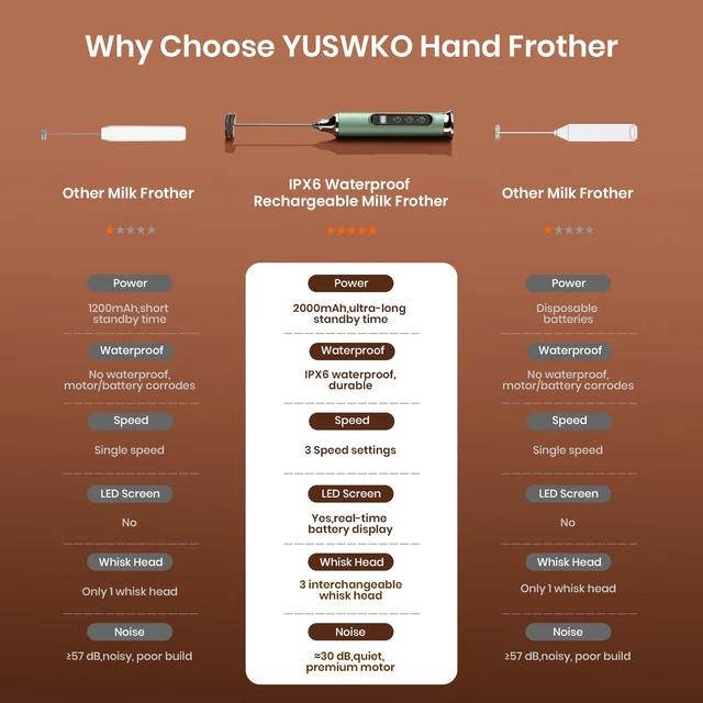 Alt view image 4 of 7 - YUSWKO Milk Frother Wand for Coffee with Stand, Coffee Frother Handheld | Rechargeable Drink Mixer Wand, Waterproof Electric Whisk for Protein Powder, Lattes, 3 Variable Speeds 3 Whisks, Granite