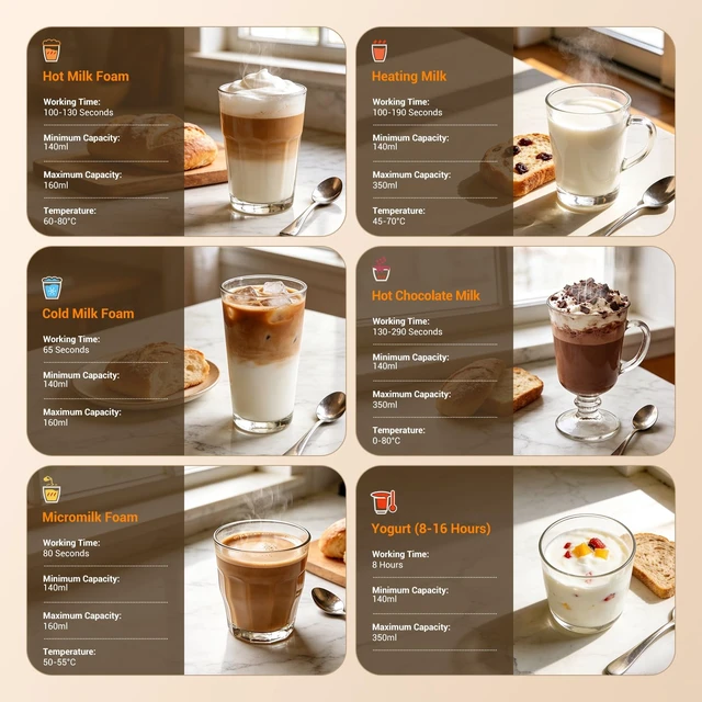Alt view image 3 of 7 - Milk Frother Automatic, Hot & Cold Coffee Milk Frother and Steamer | 6-in-1 Milk Steamer and Frother for Latte, Warm and Hot Chocolate Maker, Cold Foam Maker, Cappuccinos, 420ml Large Capacity