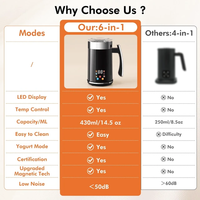 Alt view image 5 of 7 - Milk Frother and Steamer, 6-in-1 Electric Milk Frother | 14.5oz Hot & Cold Foam Maker, Milk Warmer with Temperature Control for Coffee, Latte, Cappuccino, Yogurt & Hot Chocolate