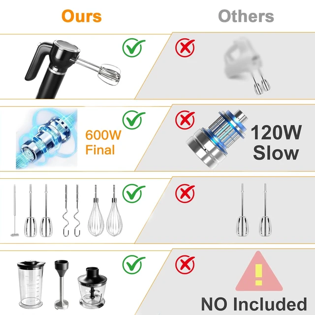 Alt view image 5 of 7 - Showvigor Handmixer Electric Handheld, 6-in-1 Multifunctional Handheld Immersion Blender Bundle and Whisk, Milk Frother, Food Chopper