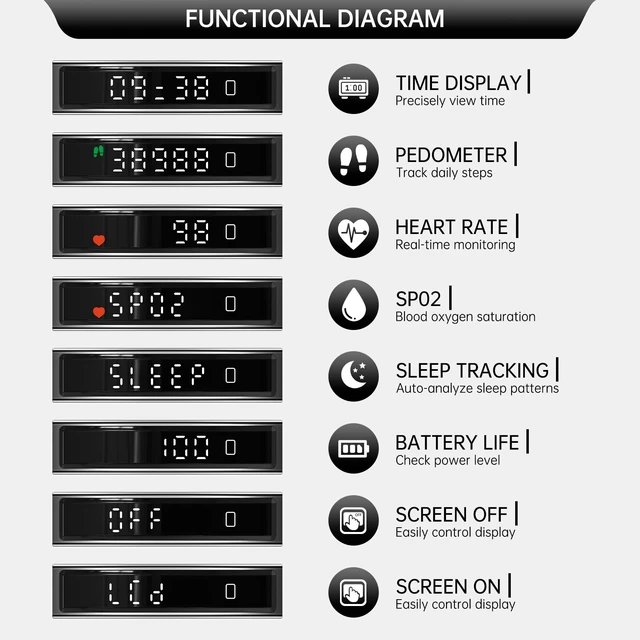 Alt view image 3 of 7 - Smart Bracelet for Women Men Fitness Health Tracker with Heart Rate Sleep | 2 Bands 5ATM Waterproof Smartband with Multi-Sport Modes, Step Pedometer