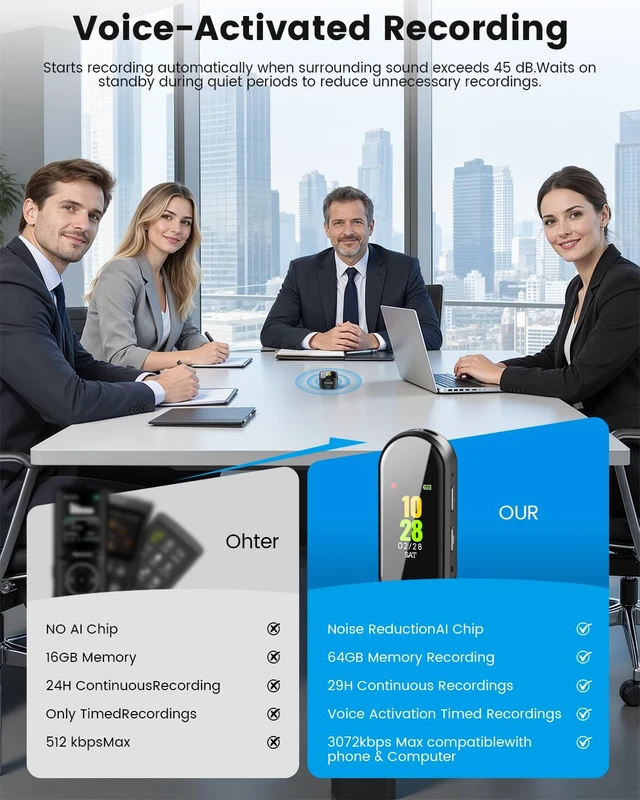 Alt view image 3 of 7 - Portable Digital Voice Recorder, 4-in-1 New Upgraded Noise Sound Recorder | 3072Kbps Audio Activated Voice Recorder for Your Lectures, Meetings, and Classes