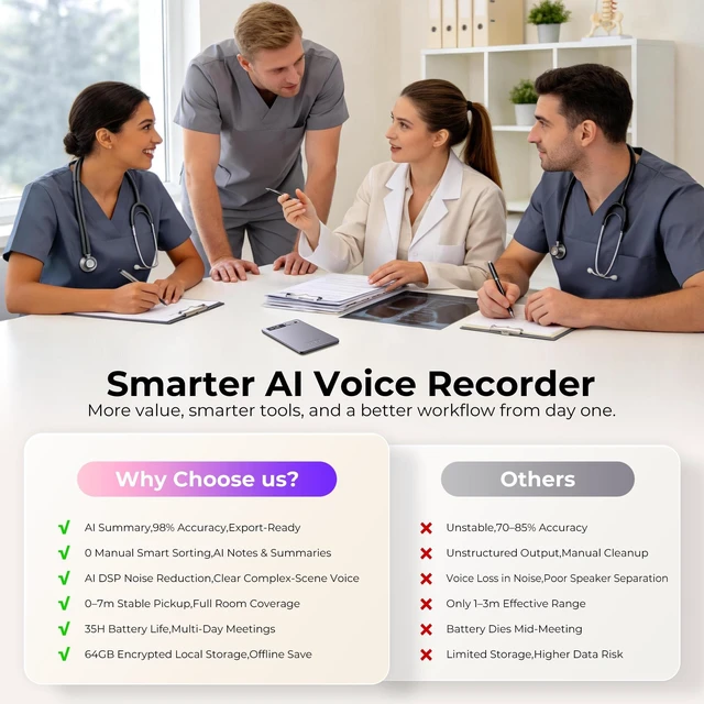 Alt view image 5 of 7 - AI Voice Recorder (2026 Upgraded), Magnetic Mini Digital Audio Recorder & Player, AI Transcription & Summaries, 118 Languages, APP Control, 64GB Storage for Lectures, Meetings, Calls(Slate Purple)