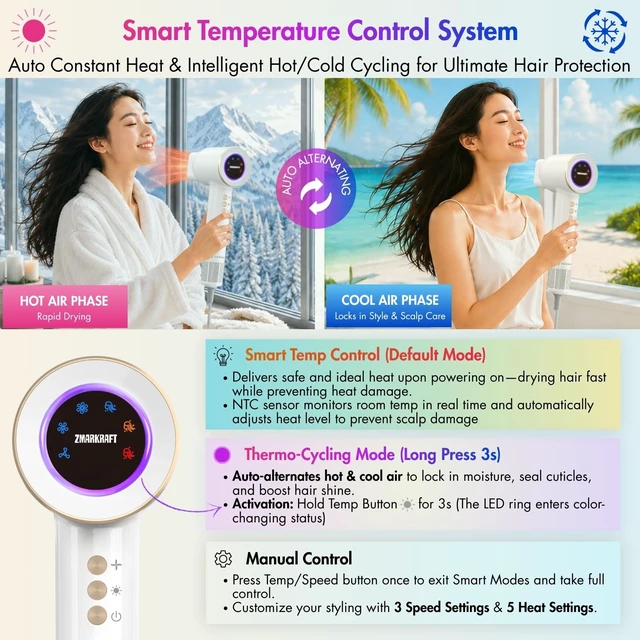 Alt view image 4 of 7 - ZmarKraft® High-Speed Plasma & Ionic Hair Dryer Smart Temp Control | Dual-Ion Plasma Technology | Noise Reduction | Grip Activation | Fast Drying | Self-Cleaning | Include Diffuser, Concentrator
