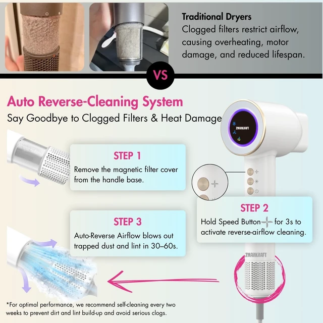 Alt view image 6 of 7 - ZmarKraft® High-Speed Plasma & Ionic Hair Dryer Smart Temp Control | Dual-Ion Plasma Technology | Noise Reduction | Grip Activation | Fast Drying | Self-Cleaning | Include Diffuser, Concentrator