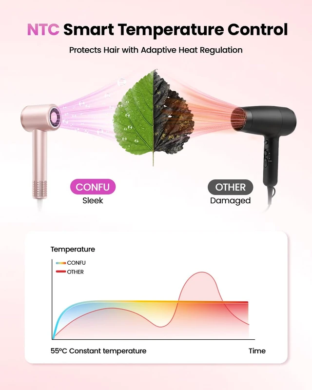Alt view image 4 of 7 - Hair Dryer with Diffuser, CONFU 110000 RPM High Speed Ionic Low Noise Fast Drying Blow Dryer for Men Women, Professional Hairdryer with Magnetic Diffuser for Curly Hair for Home Travel Salon