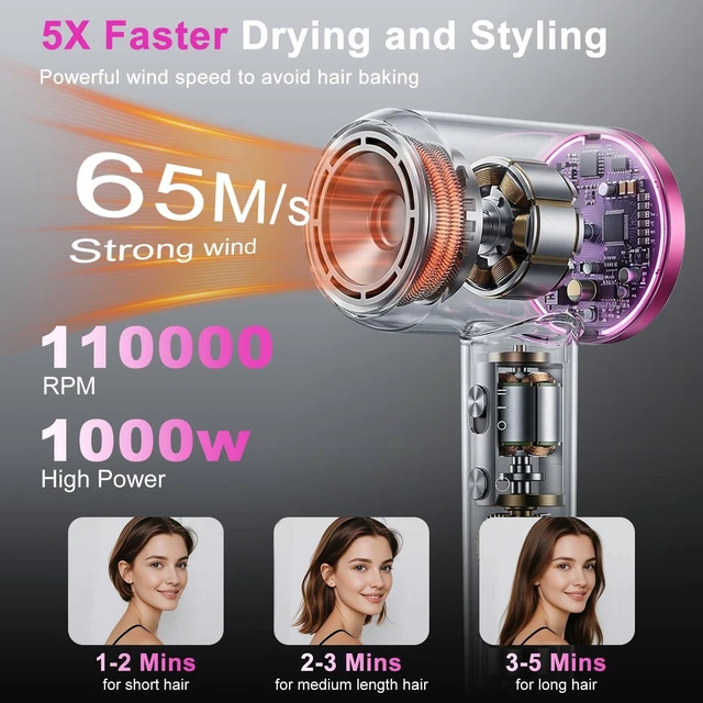 Alt view image 2 of 7 - Kemsky Ionic Hair Dryer Fast Drying, 300M Ionic, 110, 000 RPM High-Speed | 2 Speed & 4 Modles, lightweight, Professional blow dryer with Magnetic Nozzle Attachments for Women/men/Travel/Home/Salon