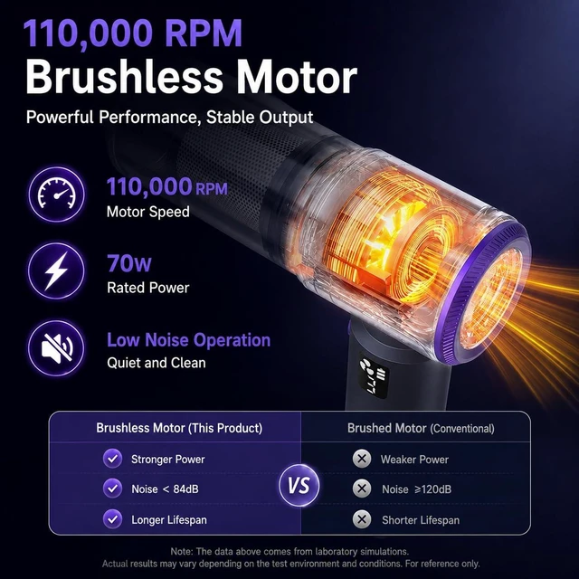Alt view image 4 of 7 - PEBSUN Handheld Vacuum Cleaner, 20000Pa Cordless 4-in-1 Mini Car Vacuum | 110,000 RPM Brushless Motor, LED Light, Type-C Charging, Portable Design for Car Interiors, Office Desks & Keyboards
