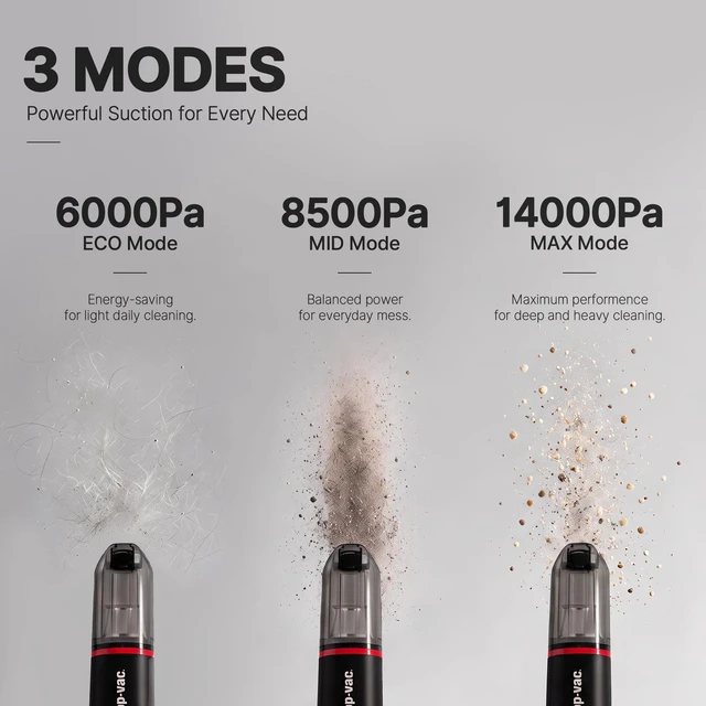 Alt view image 3 of 7 - Shop-Vac Mini Car Vacuum Cordless, 14000Pa Suction, 3-in-1 Handheld | Air Duster & Blower, Ultra-Light 0.66lb, Brushless Motor, 3 Modes for Car, Office & Home