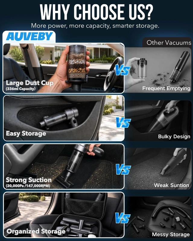 Alt view image 5 of 7 - Car-Vacuum Portable Cordless High Power Easy Empty Mini Hand Vacuum | 336ml Large Dust Cup, 4-in-1 20000Pa High Power with 3 Suction Modes Rechargeable, Extra Filter, Extended Hose & Storage Box
