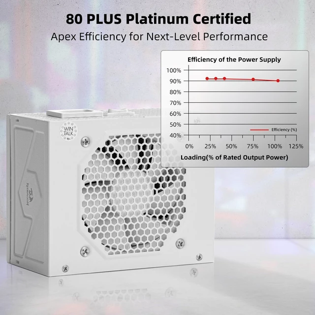Alt view image 2 of 7 - Redragon PSU015 80+ Platium 750 Watt SFX Fully Modular Power Supply, 80 Plus Certified, 100% Japanese Capacitors & Low Noise Smart-ECO 0 RPM Fan, Full Mod Cables w/ATX Compatible Panel, White