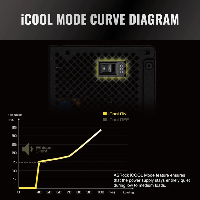 Alt view image 5 of 7 - ASRock Steel Legend SL-750G 750W Power Supply ATX3.1 iCOOL Full Modular 10 Years Warranty 135 mm FDB Fan 80 Plus Gold Cybenetics Platinum PCIe5.1 12V-2x6 Cable Japanese Capacitor 5V Boost