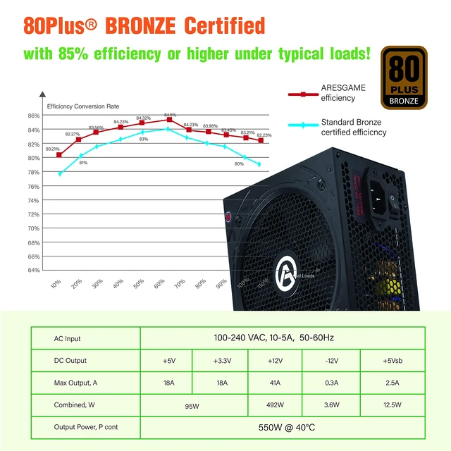 Alt view image 2 of 7 - Power Supply 550W 80+ Bronze Certified PSU (ARESGAME, AGW550)