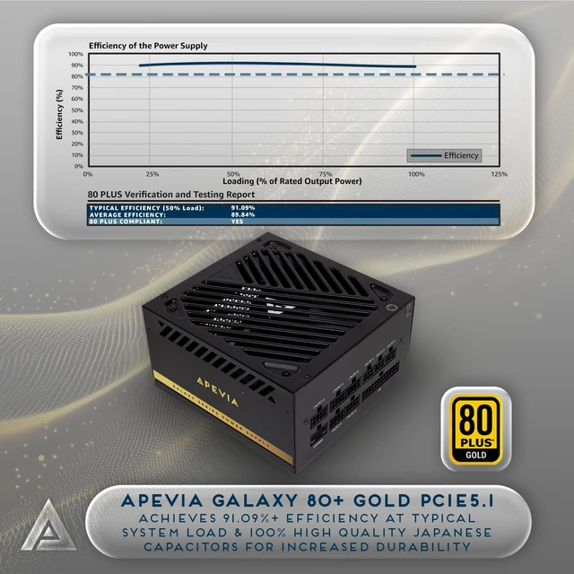 Alt view image 2 of 6 - Apevia Galaxy 1000W 80+ Gold ATX 3.1 Fully Modular Gaming PSU, PCIe 5.1 600W 12VHPWR, Japanese Caps, Silent 135mm FDB Fan, High-Wattage Power Supply for RTX 5070/5080/5090/40 Series & Dual GPU Builds