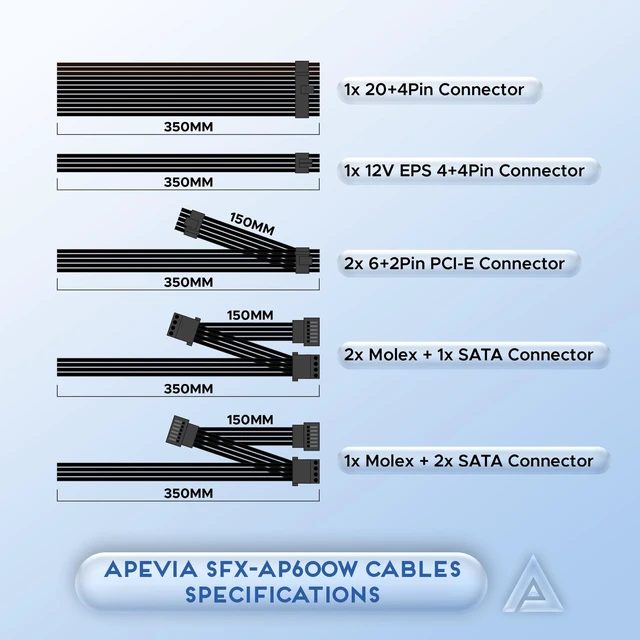 Alt view image 6 of 6 - Apevia SFX-PFC600W 600W SFX Power Supply, Low Noise, Full Range Active PFC | SFX Form Factor, 80mm Auto Thermal Fan, 600W SFX Power Supply, Full Range Active PFC 90-264V, For Compact Computers