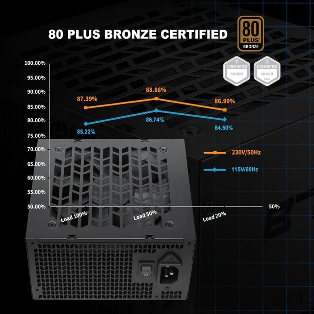 Alt view image 3 of 7 - SAMA B750 750W Bronze ATX 3.1 PCIe 5.1 Non-Modular Power Supply, Black | 750W Gaming PSU,80 PLUS Bronze Certified,12V-2x6 (450W) Native Connector,Temperature Adaption With Silent Cooling Fan