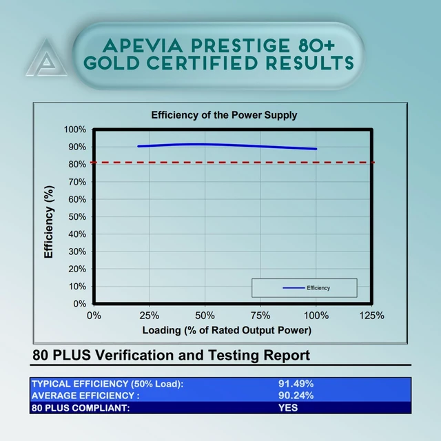 Alt view image 3 of 6 - Apevia ATX-PR600W-WH Prestige 600W 80+ Gold Certified, RoHS Compliance, Active PFC ATX Gaming Power Supply White