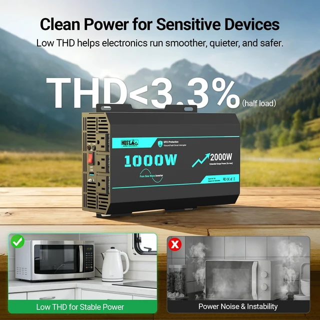 Alt view image 6 of 7 - HQST 1000W Pure Sine Wave Inverter, GFCI Protection, 12V to 120V | Surge 2000W for 5s, 94% Efficiency, 3x AC Sockets, 5V/3.4A USB, THD<3.3%, for RV, Truck, Camping & Off-Grid